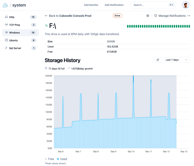 Drive Storage Utilization