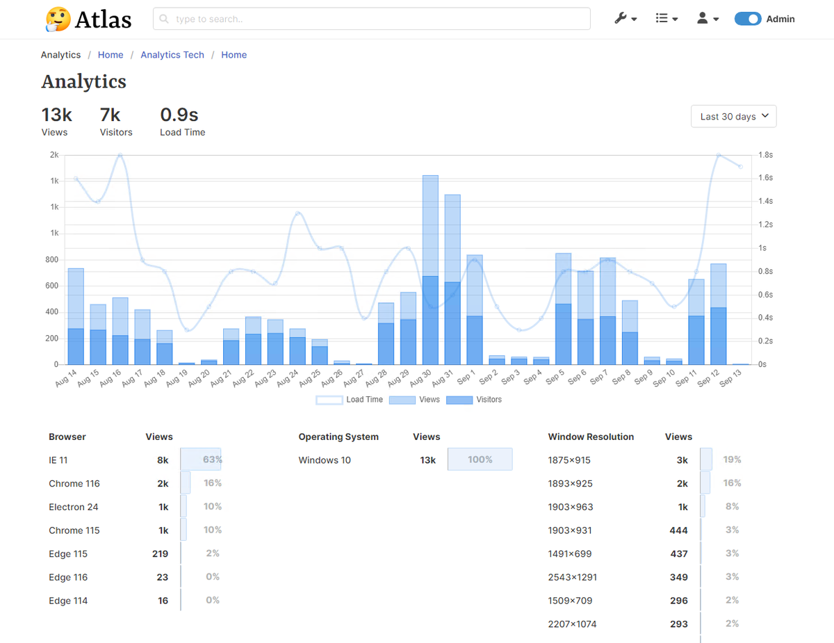 Site Analytics