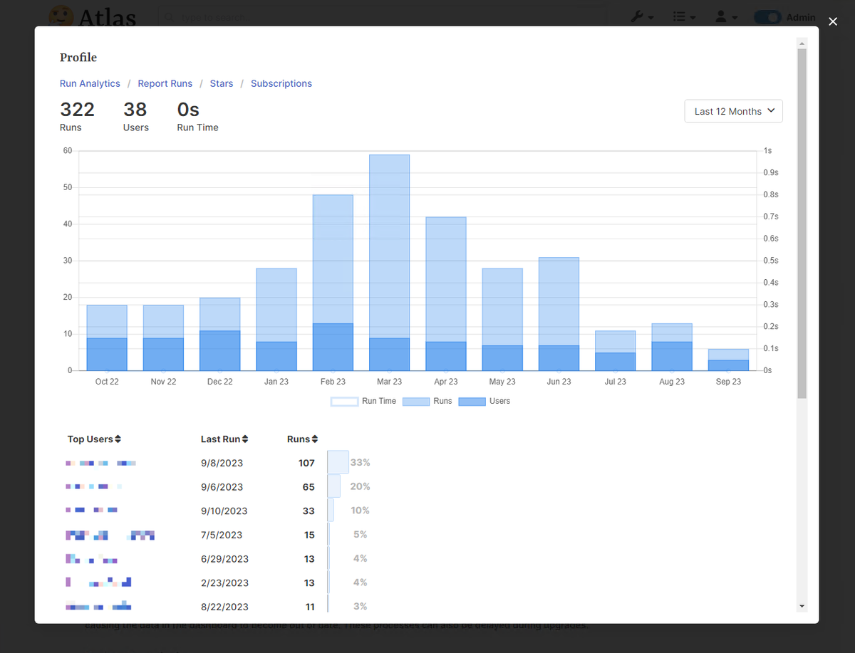 Example Report Usage Profile
