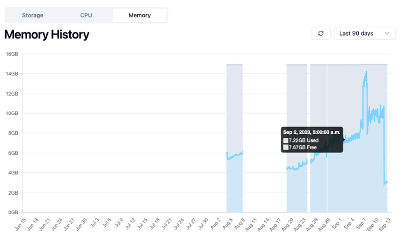 Ubuntu Server Memory Usage